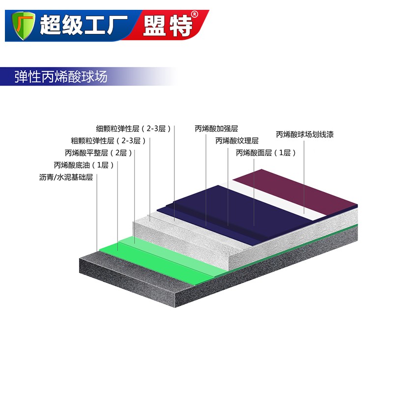 彈性丙烯酸籃球場(chǎng)