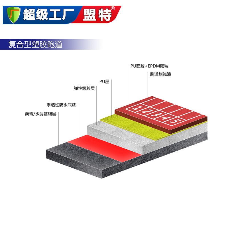 復(fù)合型塑膠跑道