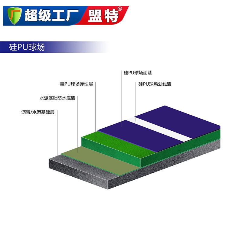 硅PU塑膠球場(chǎng)